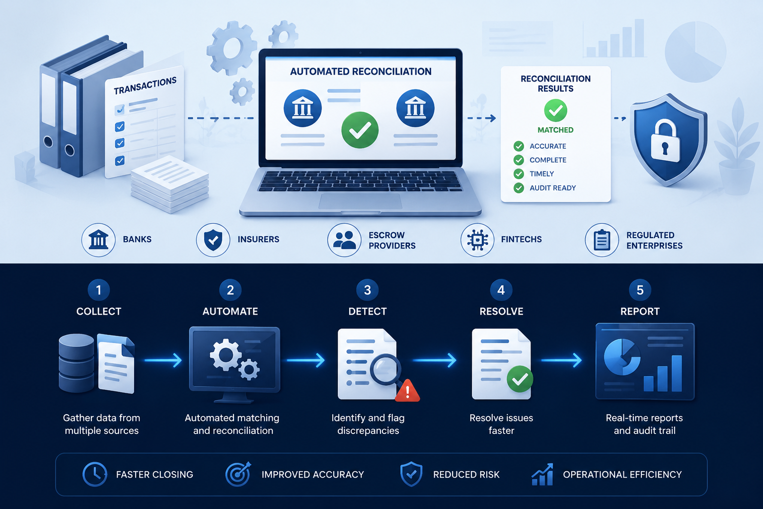 Real estate escrow management software